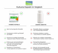 Vivameo ® Bio Kurkuma 360 Kapseln à 650 mg mit Bio schwarzem Pfeffer, Curcumin  (234 g)