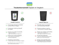 Vivameo ® OPC Traubenkernextrakt 95% Kapseln à 620 mg ohne Zusätze mit Zertifikat