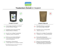OPC Traubenkernextrakt 95% Pulver Traubenkern Extrakt + Zertifikat • 250 g