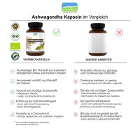 Bio Ashwagandha Kapseln • 1950 mg / Tagesdosis • ohne Zusätze (186 g) • Vivameo®
