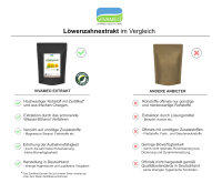 Löwenzahn Extrakt Pulver Dandelion Pharma-Qualität rein ohne Zuätze 250 g