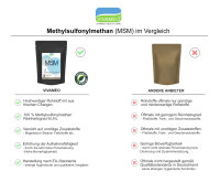 MSM Pulver Methylsulfonylmethan | Organischer Schwefel | höchste Reinheit 99,9 % 1.000 g